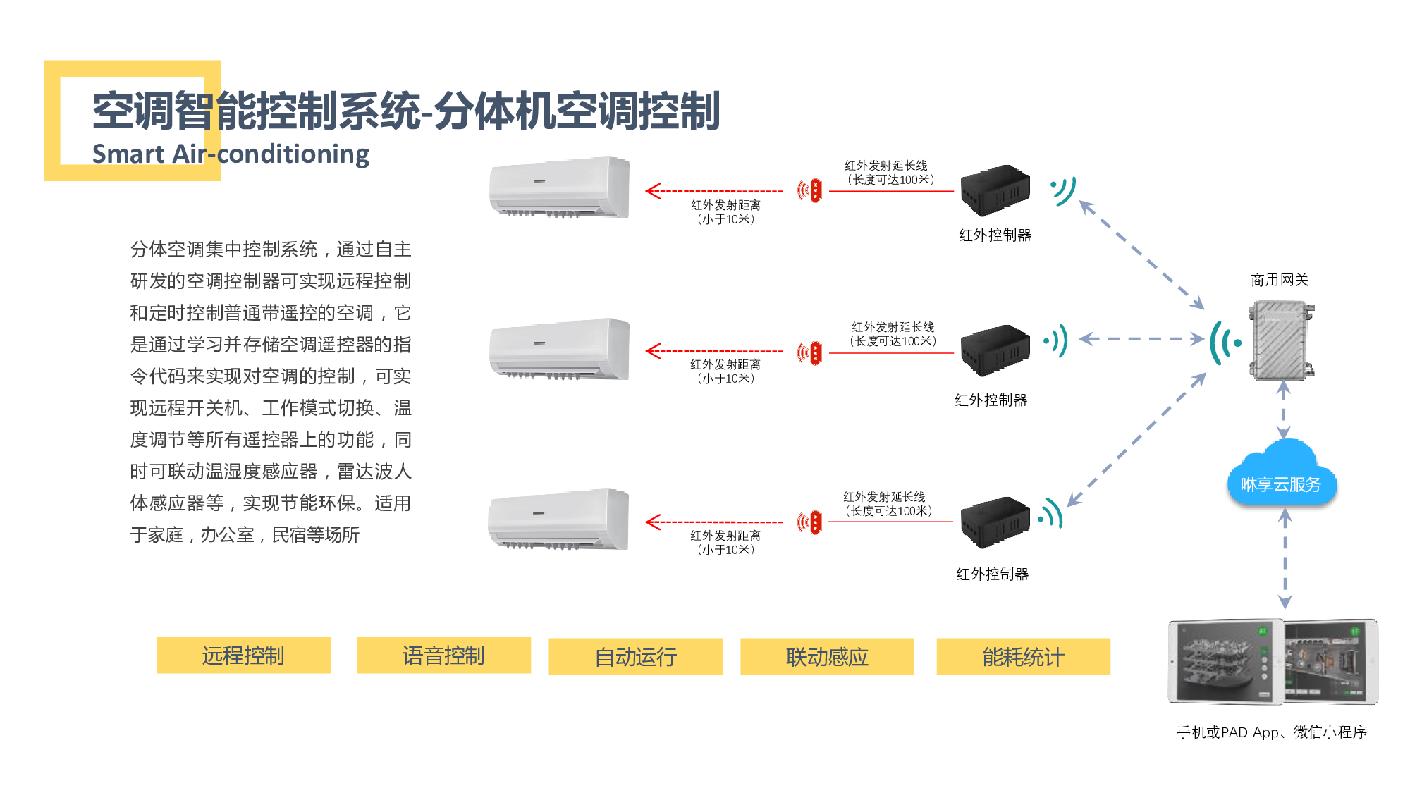 楼宇用电安全智能管控系统通过物联网技术提升客户体验