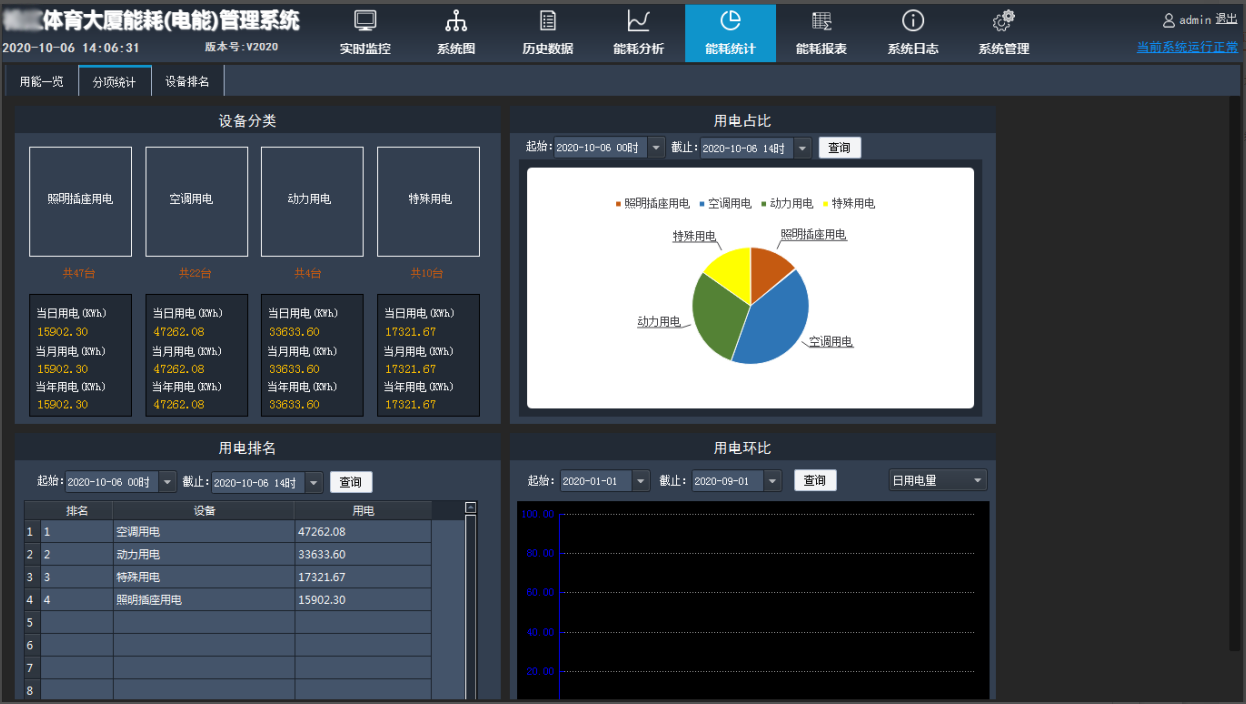 云抄表电能监控系统运维管理功能-行业动态-能耗管理系统,能耗监测