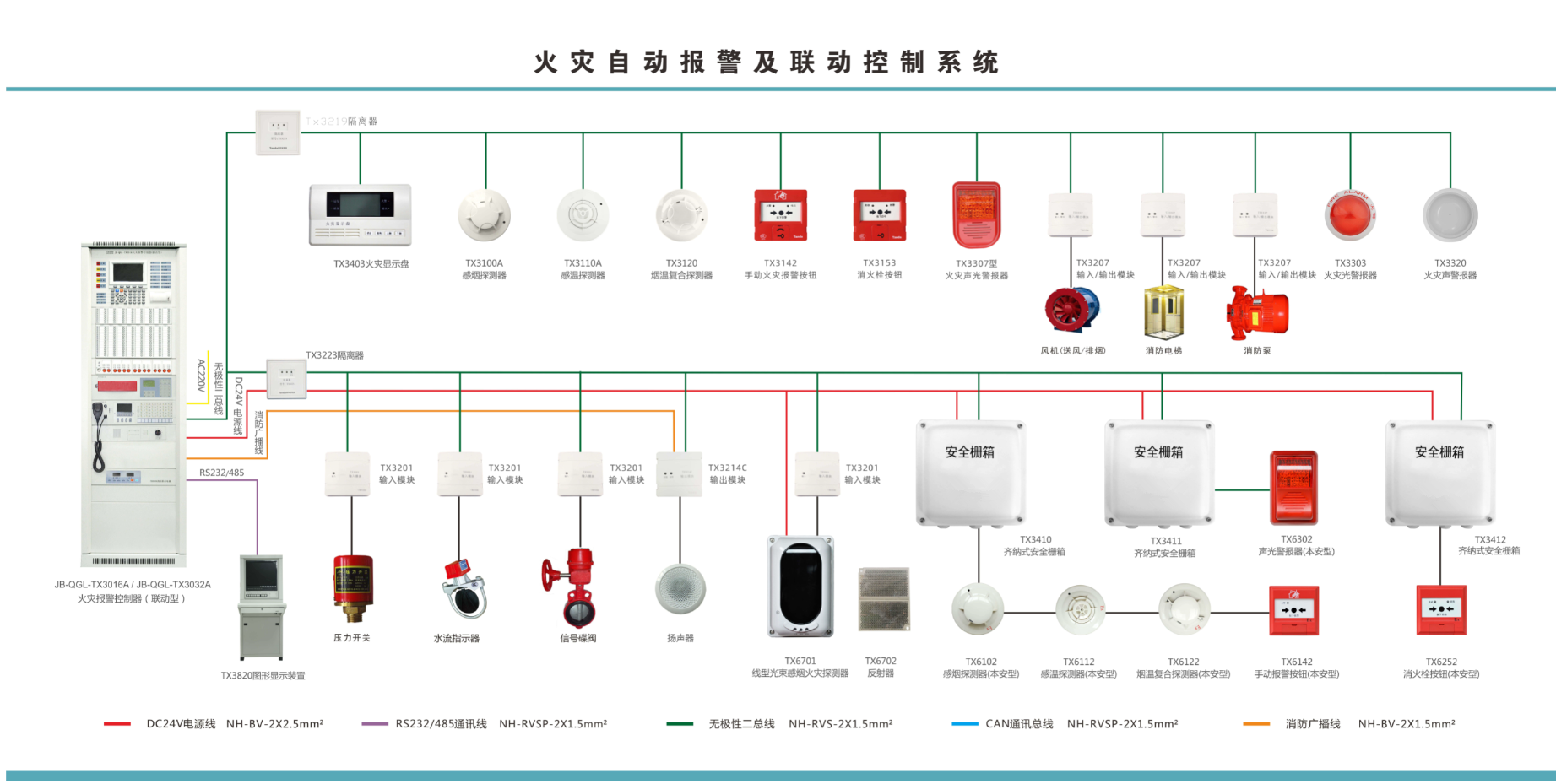 新疆吐鲁番火灾报警系统技术介绍