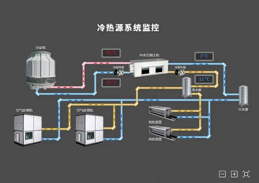  暖通空调节能