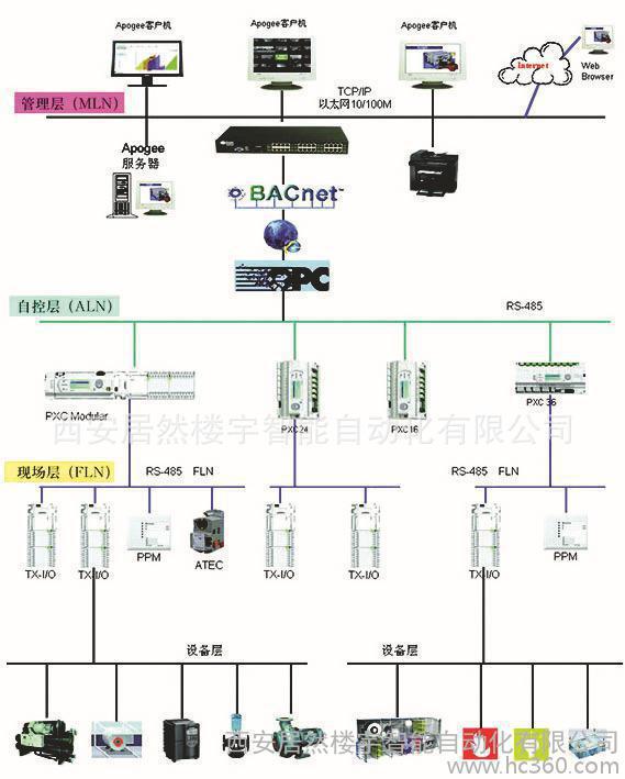 上海江森自控国际蓄电池有限公司_楼宇楼宇对讲系统_楼宇自控现状