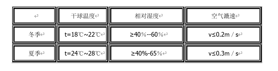 干货｜楼宇自控系统怎么设计才对？（初学者必读）