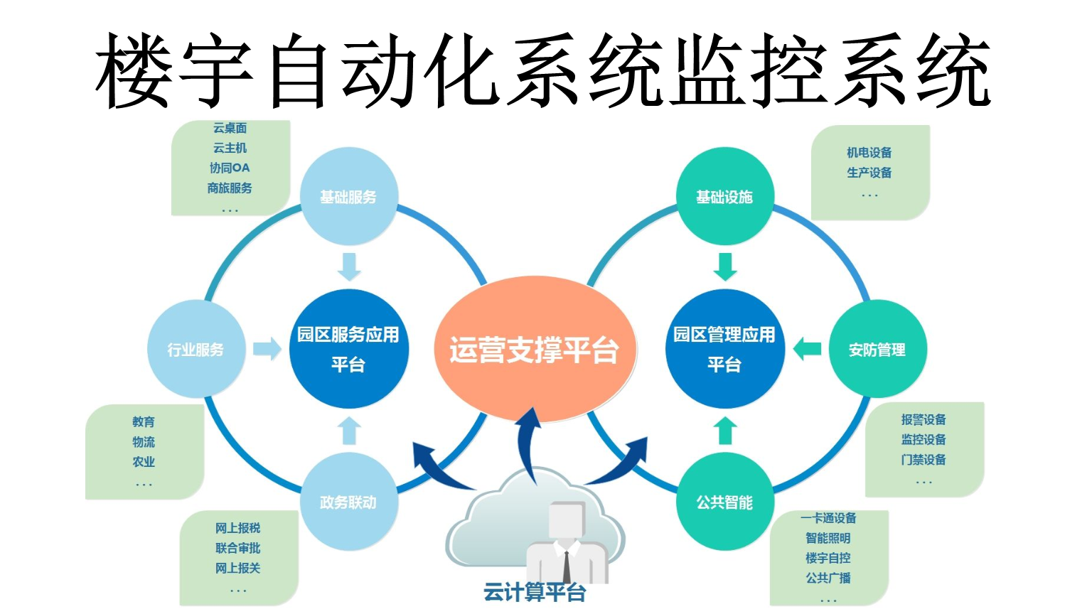 自控一阶系统时间常数_楼宇自控系统企业_自控楼宇冷热源系统