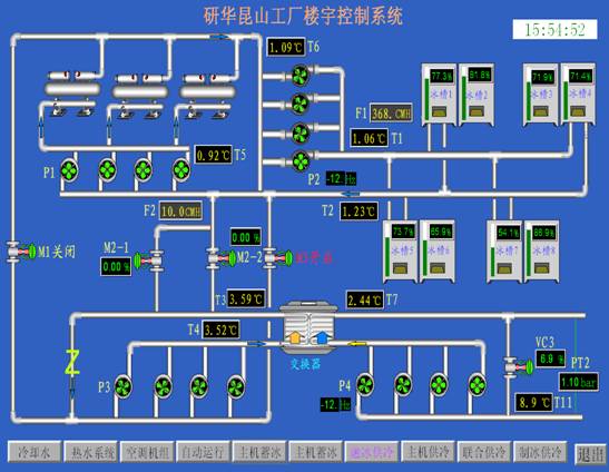 自控楼宇冷热源系统_自控一阶系统时间常数_楼宇自控系统企业