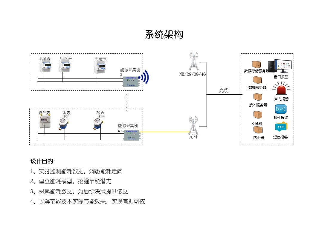 深圳市轴力自控技术_西门子楼宇技术_楼宇自控节能新技术