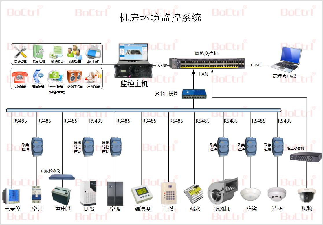 楼宇自控系统企业_楼宇访客系统_楼宇灯光控制系统