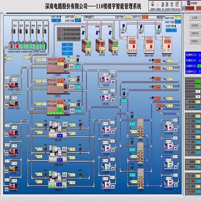 四川楼宇自控系统供应商
