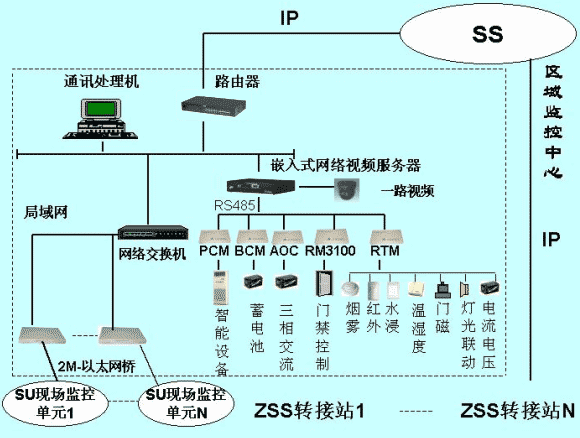 楼宇灯光控制系统_楼宇自控系统企业_楼宇访客系统