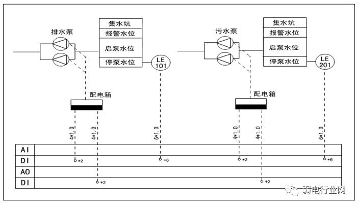 长春富维-江森自控汽车饰件系统有限公司_楼宇自控系统造价_楼宇访客系统
