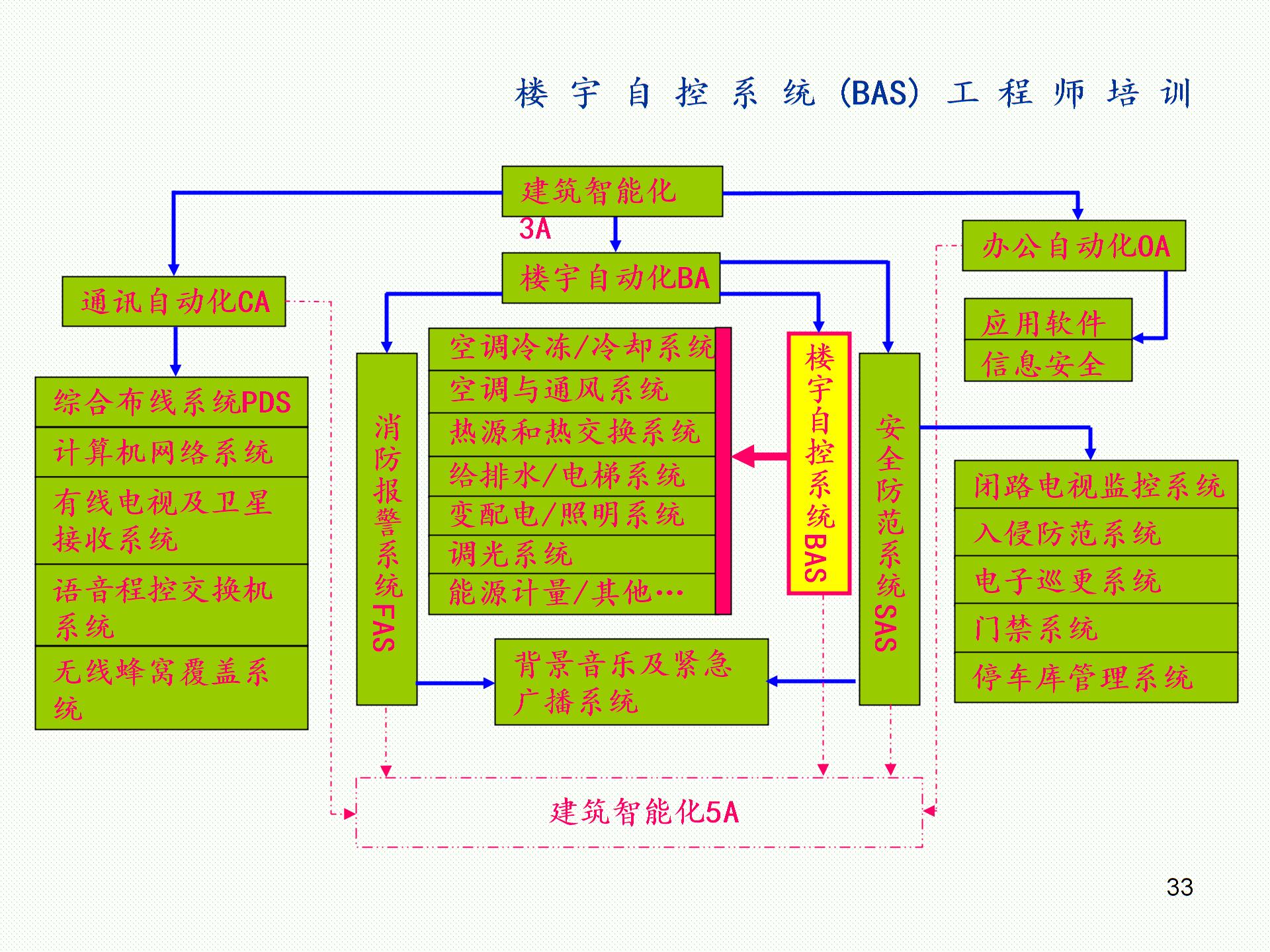 浙大中控楼宇自控系统PPT精品文档图片2