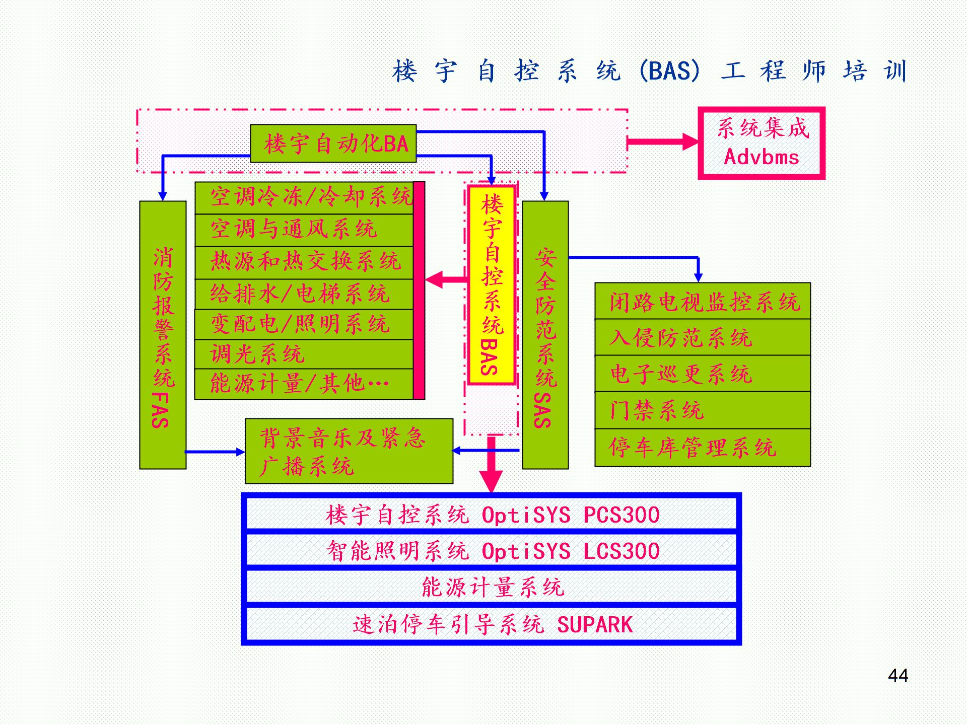 浙大中控楼宇自控系统PPT精品文档图片3