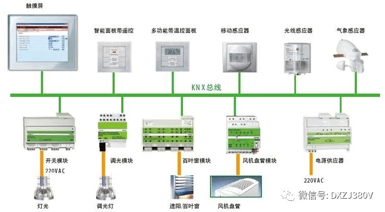 浅谈智能照明控制系统技术四大特性