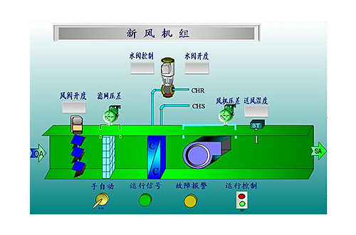 楼宇楼宇对讲系统_楼宇自控节能_公共机构节能网节能简报