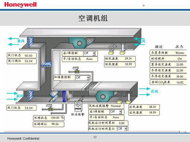 长春富维-江森自控汽车饰件系统有限公司_霍尼韦尔系统_霍尼韦尔楼宇自控系统