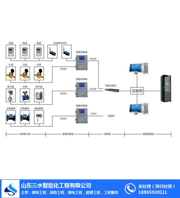 楼宇自控系统空调_江森自控-约克(无锡)空调冷冻设备有限公司招聘_江森自控-约克(无锡)空调冷冻设备有限公司
