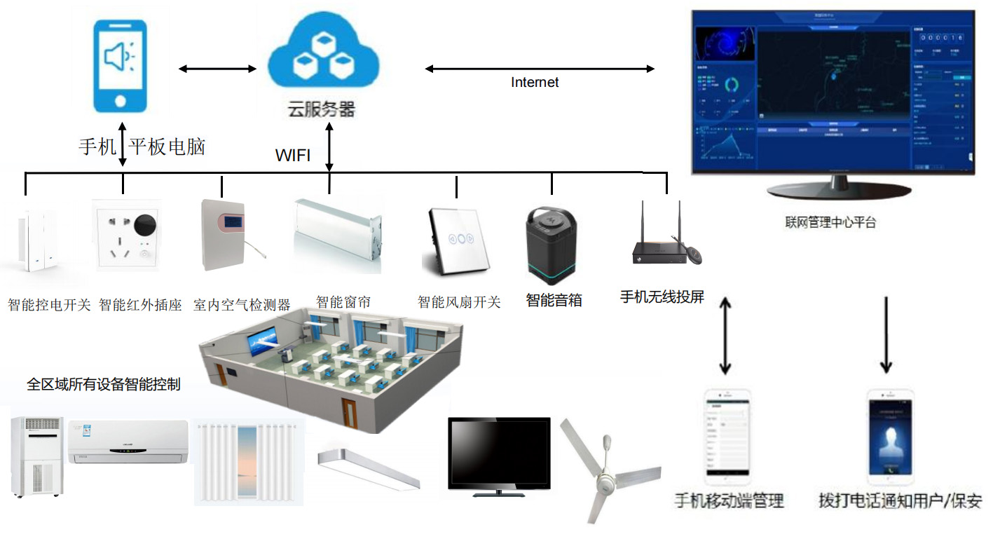 赋“智”于电，建筑楼宇能耗管理解决方案