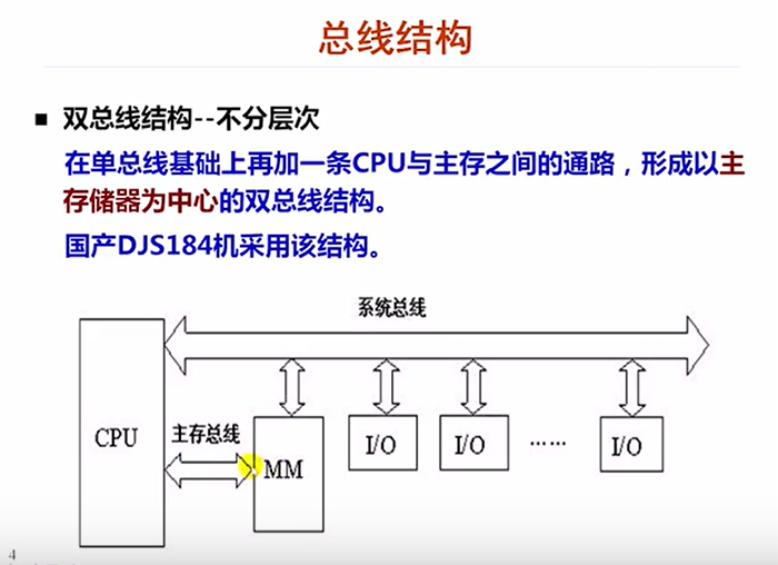 数量关系名师模块班(扩展1广度)_防盗报警系统扩展模块通迅线路故障现象_楼宇自控扩展模块