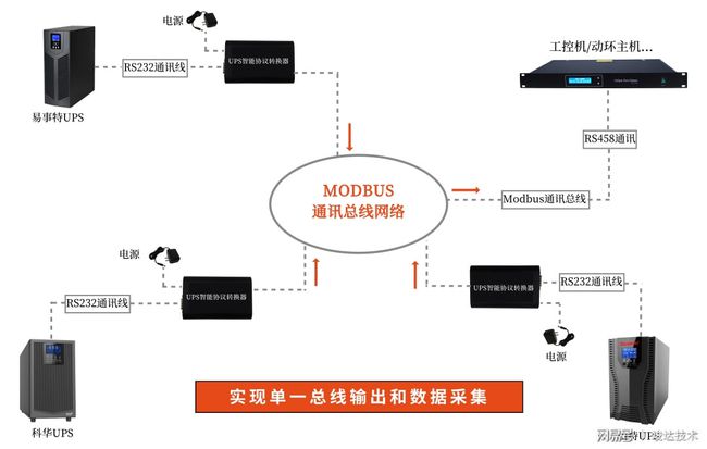 防盗报警系统扩展模块通迅线路故障现象_楼宇自控扩展模块_数量关系名师模块班(扩展1广度)