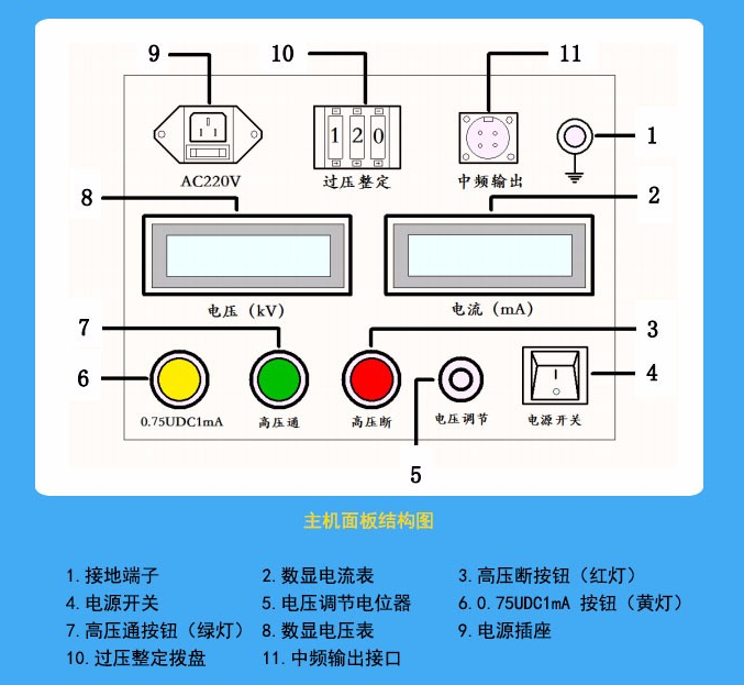 楼宇自控点表_馒头表面有霉点还能吃么_2014炫舞等级点卷表