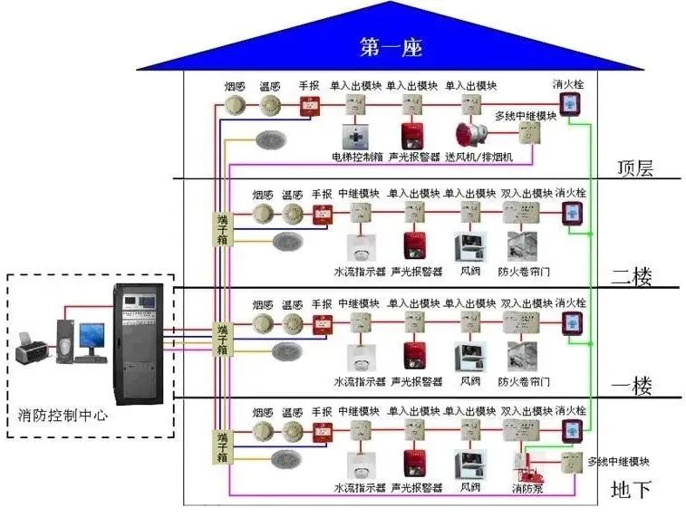 楼宇自控点表_馒头表面有霉点还能吃么_2014炫舞等级点卷表