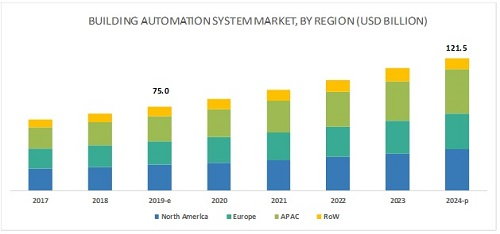 building-automation-control-systems-market10.jpg