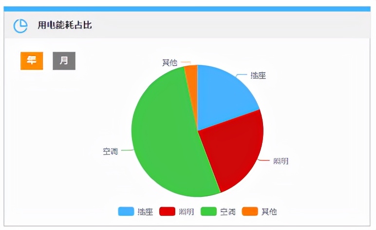 楼宇节能解决方案