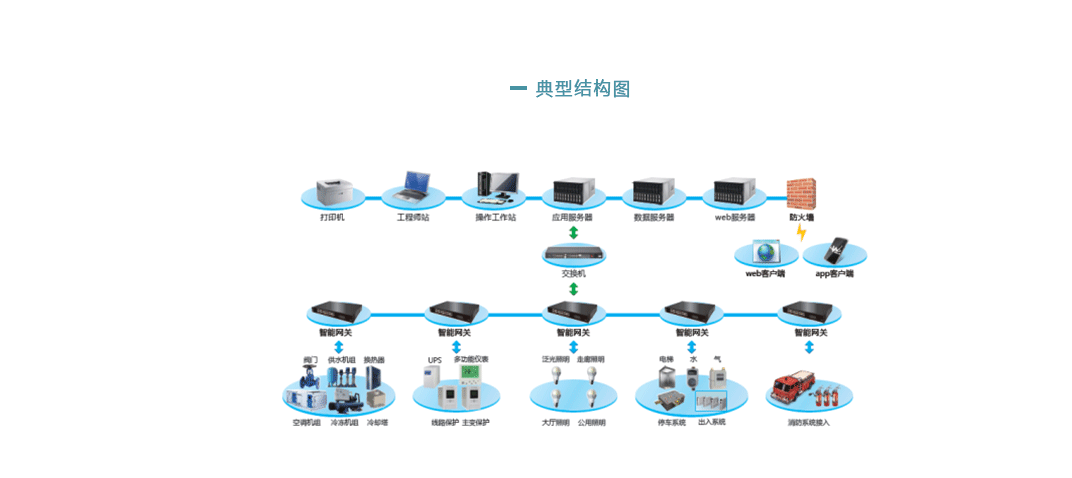 楼宇自动化_03.png