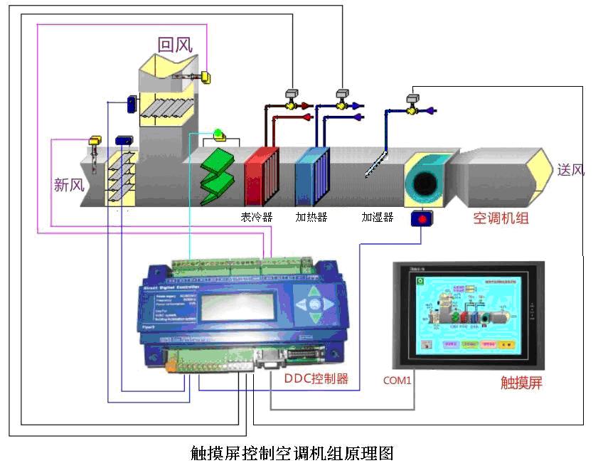 ba楼宇自控系统及其应用_ba楼宇自控系统_楼宇自控系统ba
