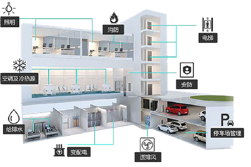 美国 债券 市场 规模_楼宇自控市场规模_丹阳眼镜市场 规模
