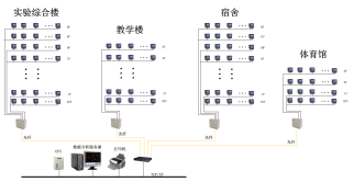 楼宇自控市场规模_美国 债券 市场 规模_丹阳眼镜市场 规模