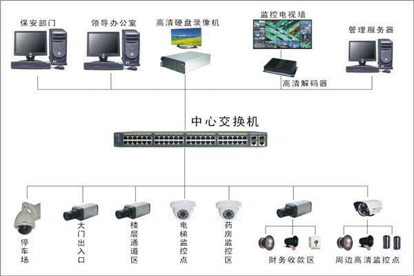 楼宇自控维保_楼宇维保服务品牌全国十佳_楼宇自控系统维保方案
