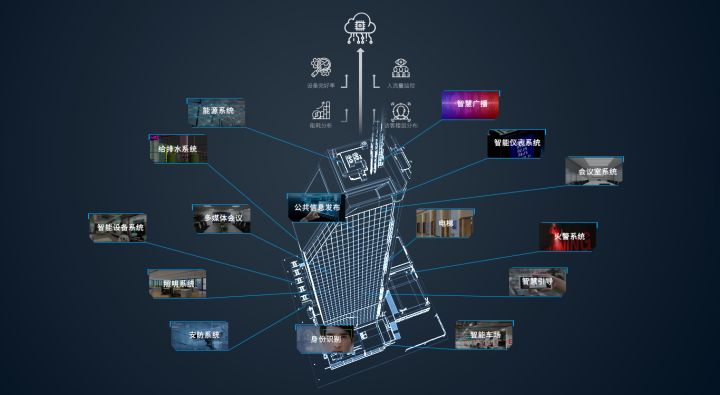 楼宇设备自控系统工程_楼宇自控现状_大度楼宇