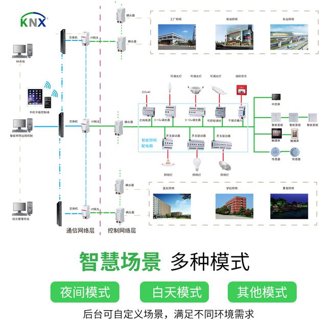 江森自控属于什么行业_楼宇自控行业前景_自控楼宇冷热源系统