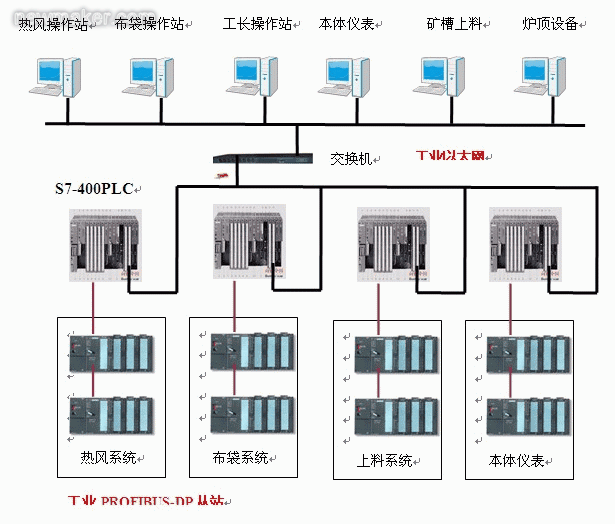 楼宇自控系统软件界面_冠林楼宇可视对讲门系统_楼宇智能控制系统