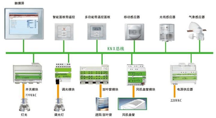 自控一阶系统时间常数_楼宇自控系统包括_楼宇设备自控系统工程