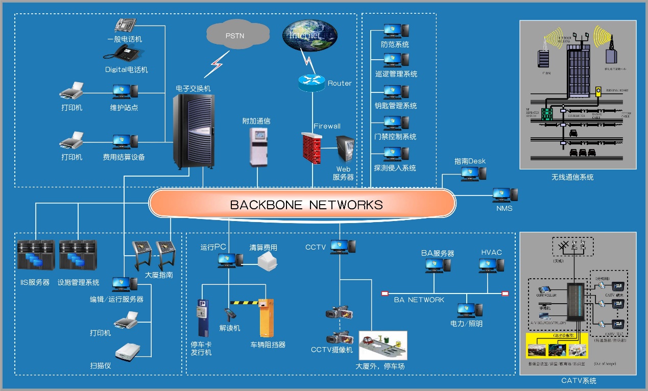 江森自控有限公司_楼宇自控前景_楼宇对讲系统接线图