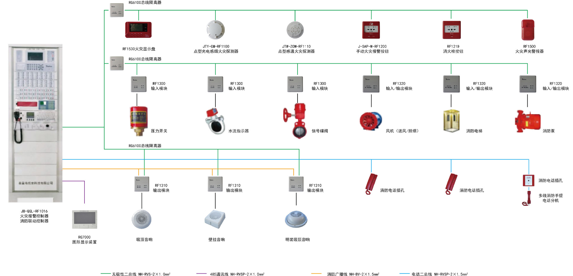 消防楼宇自控系统_智能化楼宇系统包括_江森自控汽车饰件系统有限公司