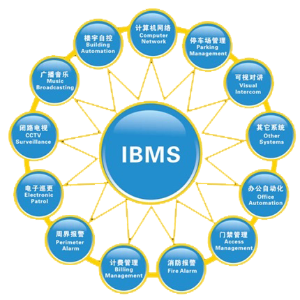 IBMS楼宇集成管理平台---建筑智能化集成管理系统设计方案