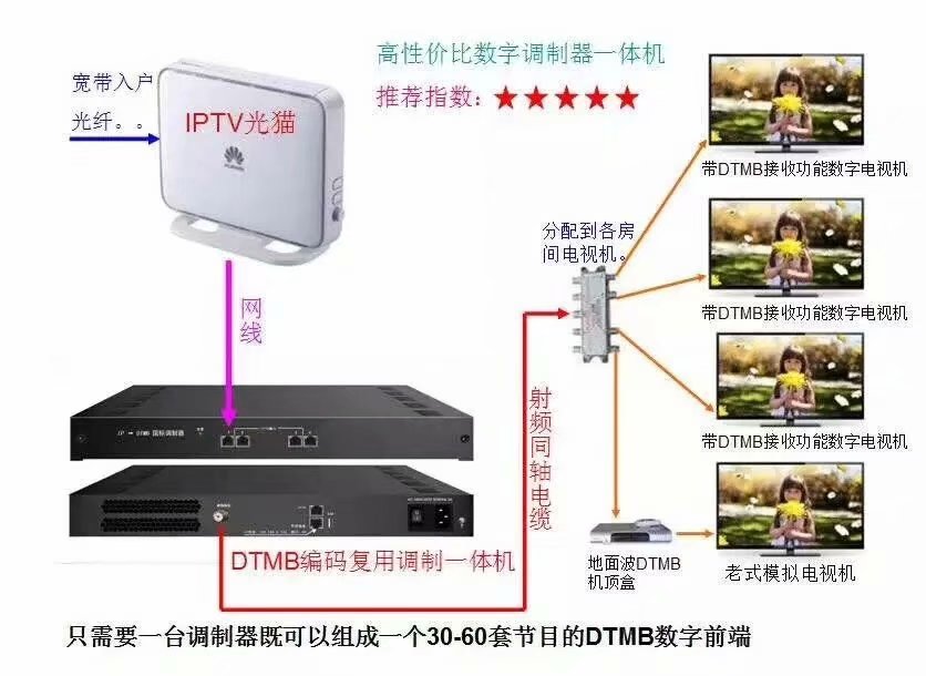 上海江森自控国际蓄电池有限公司_楼宇对讲系统电路分析与维修 楼宇对讲系统原理图_楼宇自控协议