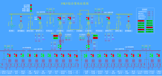 智能化楼宇系统_plc自控成型系统_楼宇自控系统价格