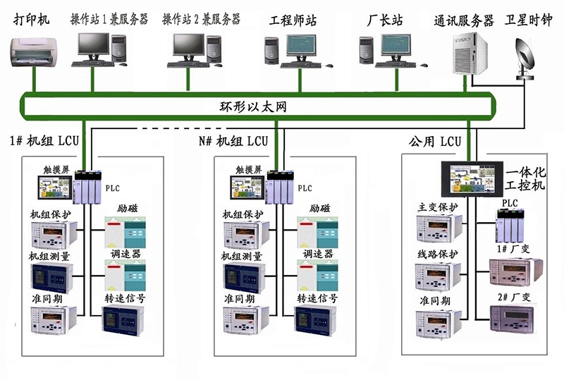 智能化楼宇系统_楼宇自控系统价格_plc自控成型系统