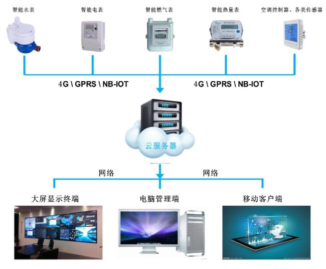 楼宇自控_多大规模的楼宇会使用楼宇自控系统_自控自吸泵