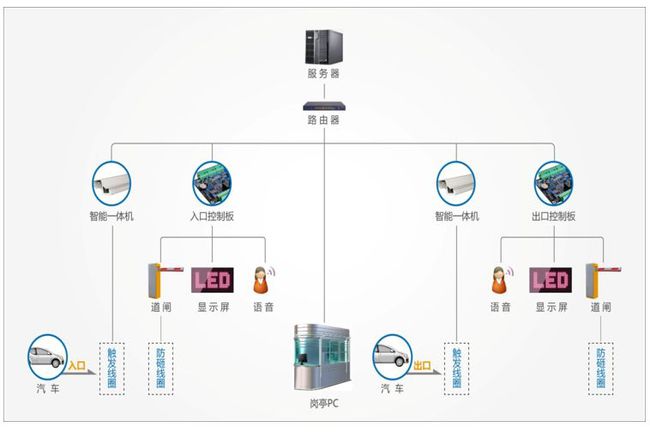 楼宇对讲系统_楼宇系统包括什么_楼宇自控包括