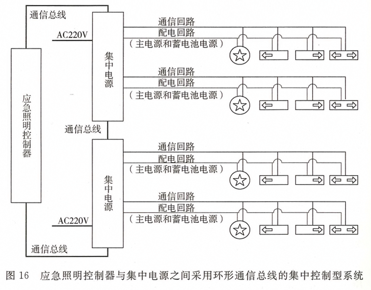 应急照明控制器原理图图片