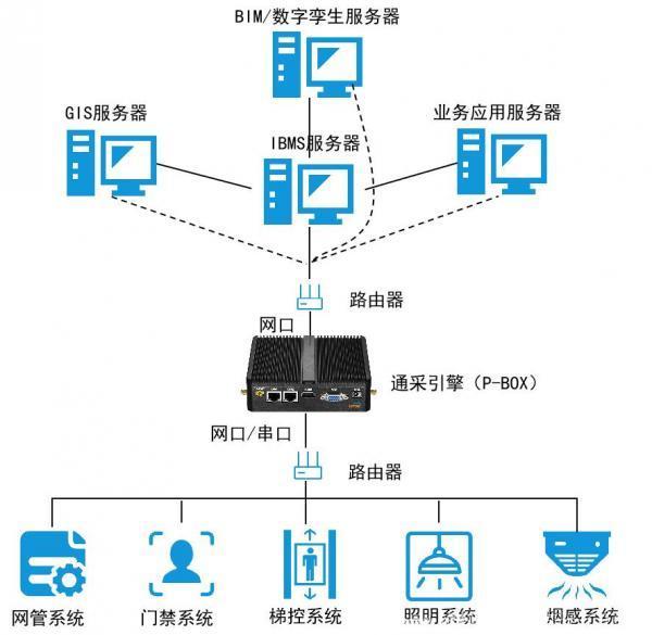 楼宇景观照明智能控制系统_楼宇自控系统的组成_楼宇智能控制系统
