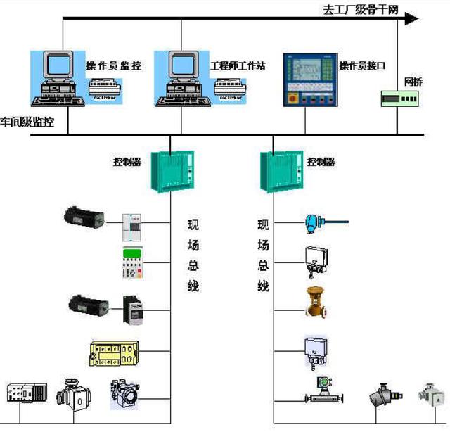 楼宇智能控制系统_楼宇景观照明智能控制系统_楼宇自控系统的组成