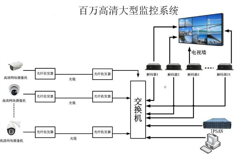 楼宇6线对讲电话的接线视频_冠林楼宇对讲系统接线_楼宇自控电磁水阀接线