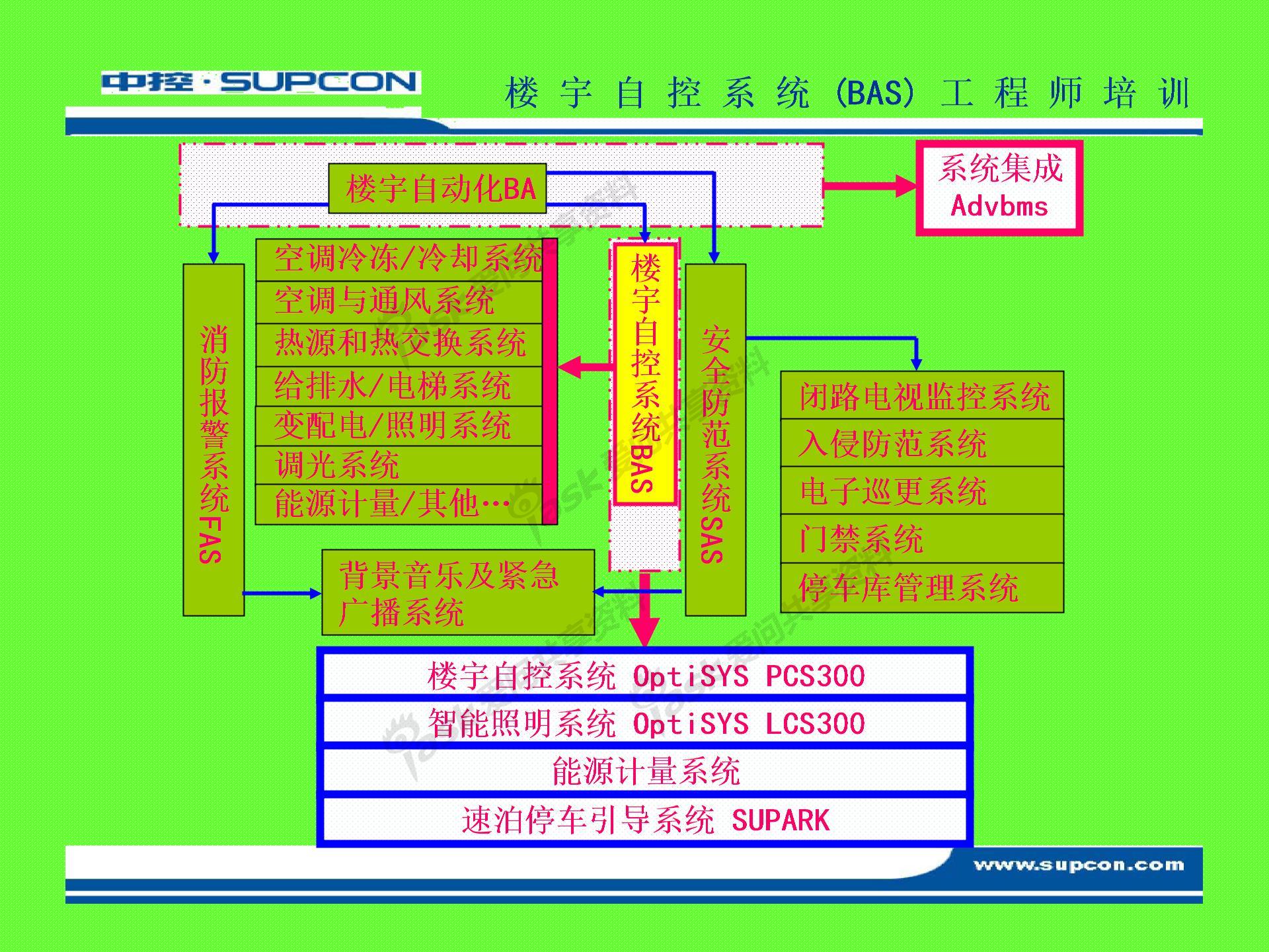 浙大中控楼宇自控系统图片3