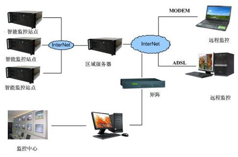 智能楼宇自控系统_智能自控股票吧_智能自控最新消息