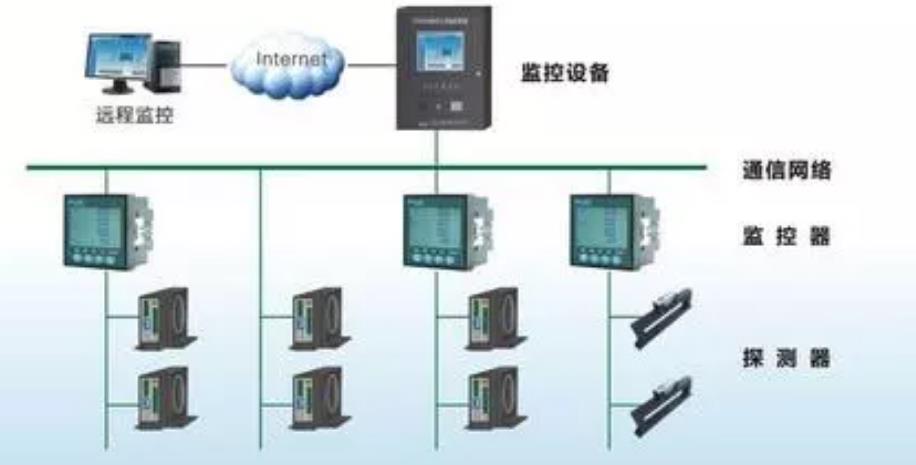 智能自控股票吧_智能自控最新消息_智能楼宇自控系统